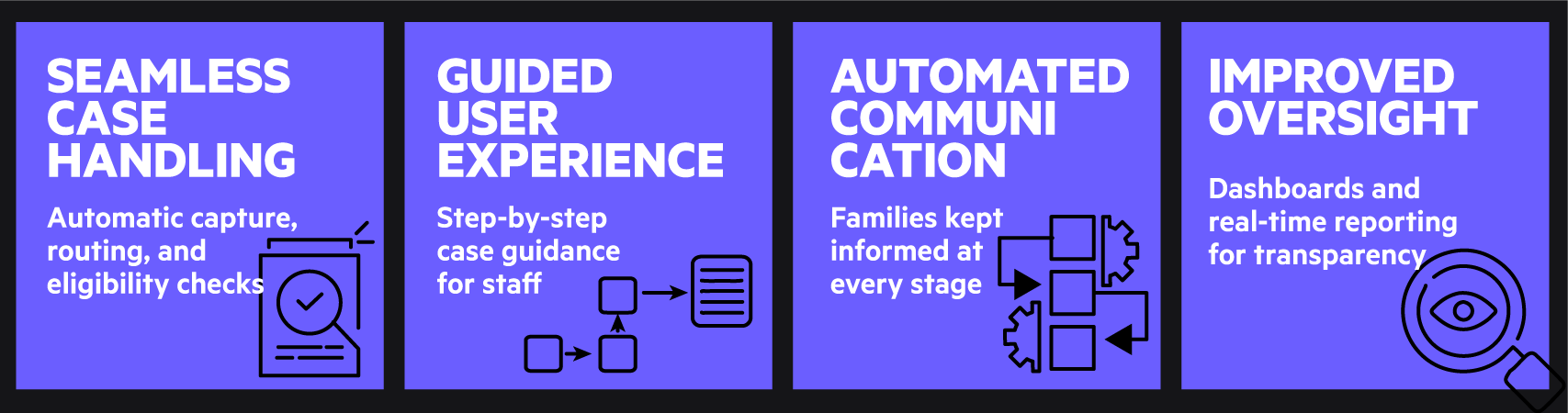 Automating Retiree Survivor Benefits