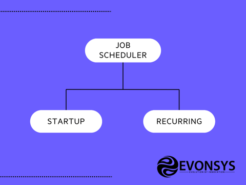 EvonSys_Job Scheduler