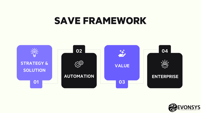 EvonSys_Save Framework