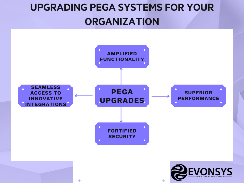 EvonSys_Upgrading Pega Systems for your Organization