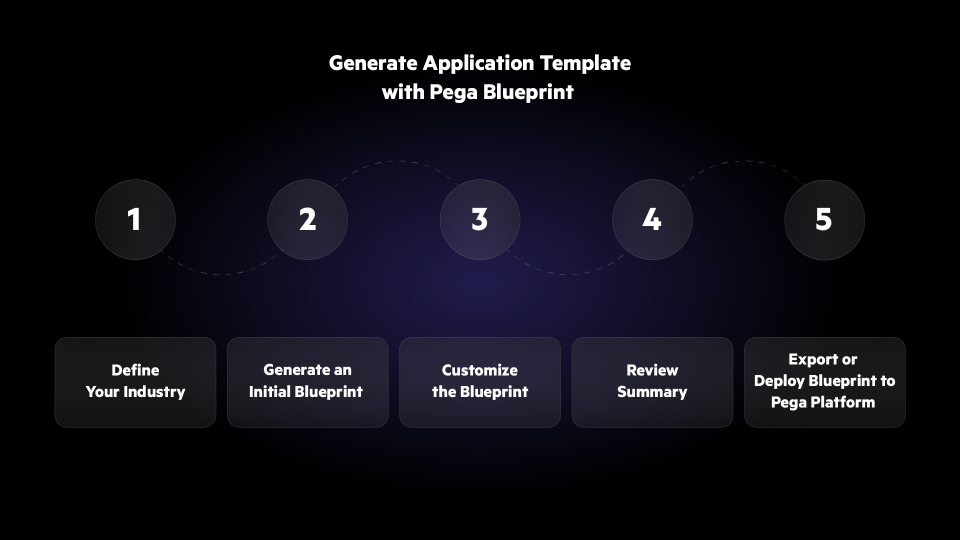 Generate Application Template with Pega Blueprint
