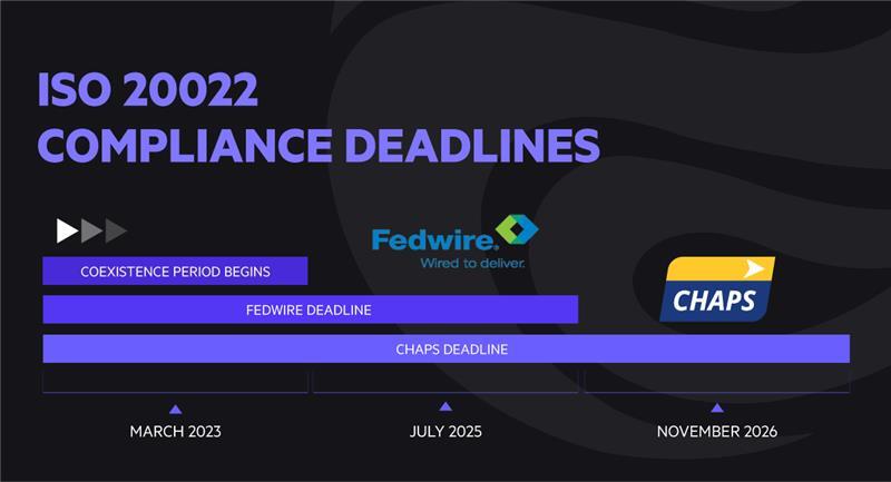 ISO 20022 Compliance Deadlines