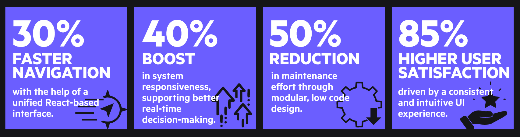 Infographic-Outcomes-with-Pega-Constellation-UI-EvonSys
