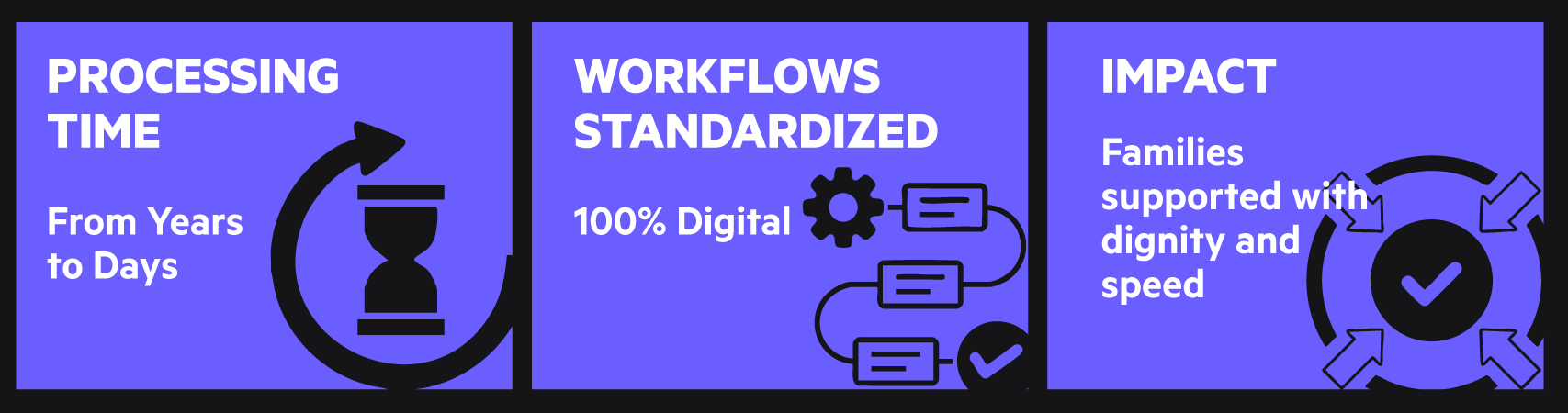 Pega-Low-Code-Automation-Results-From-Years-To-Days