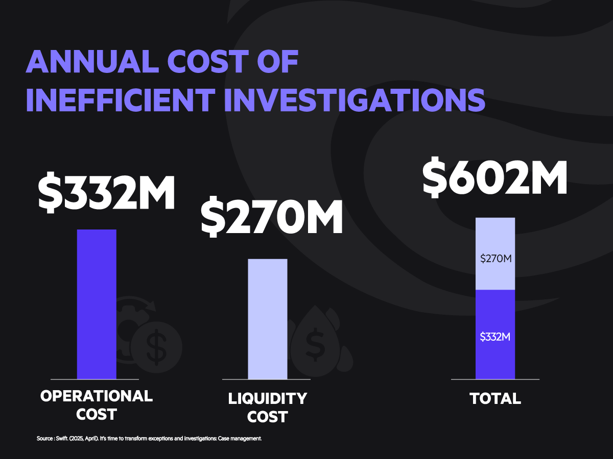 annual-cost-of-inefficient-investigations-1