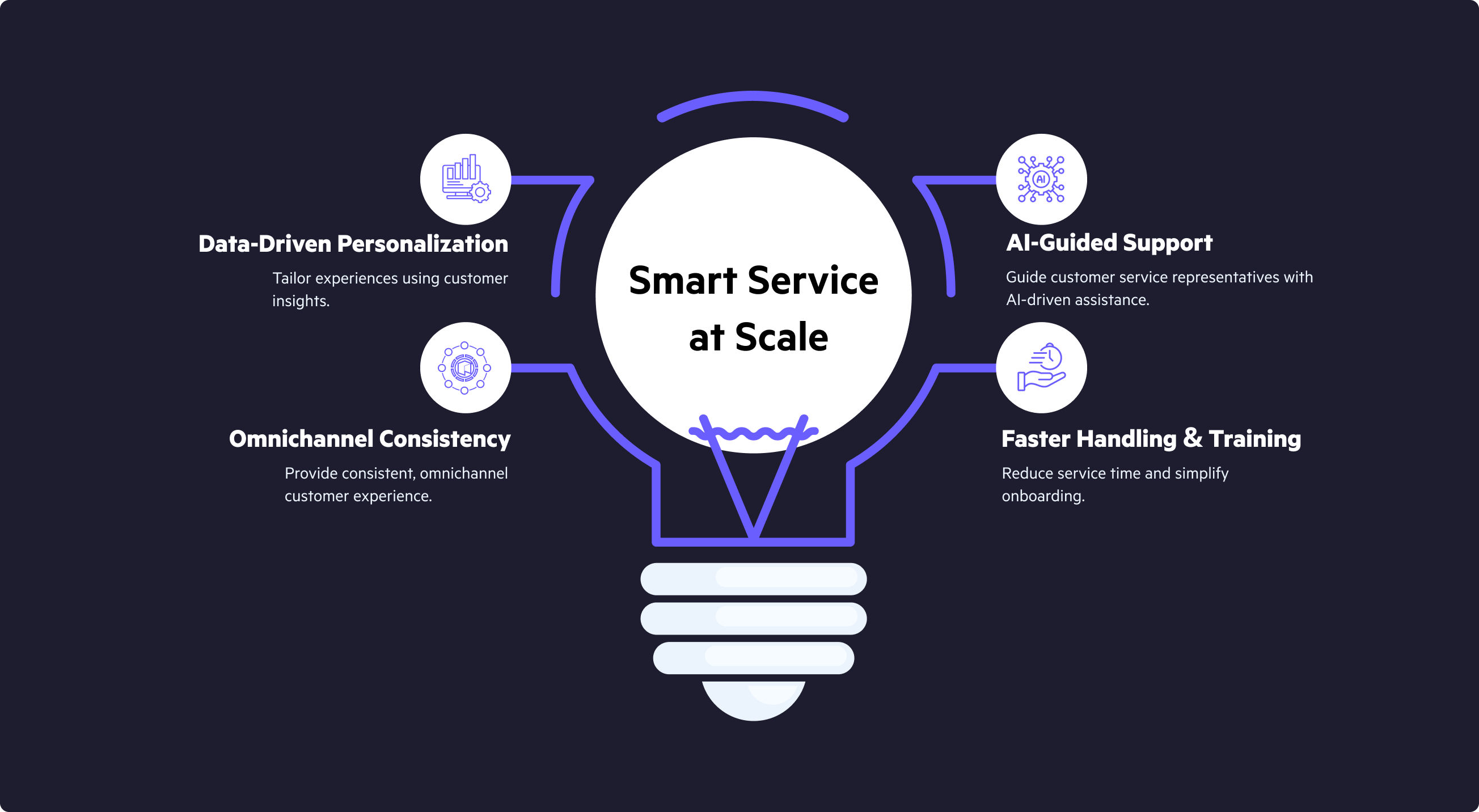 smart service